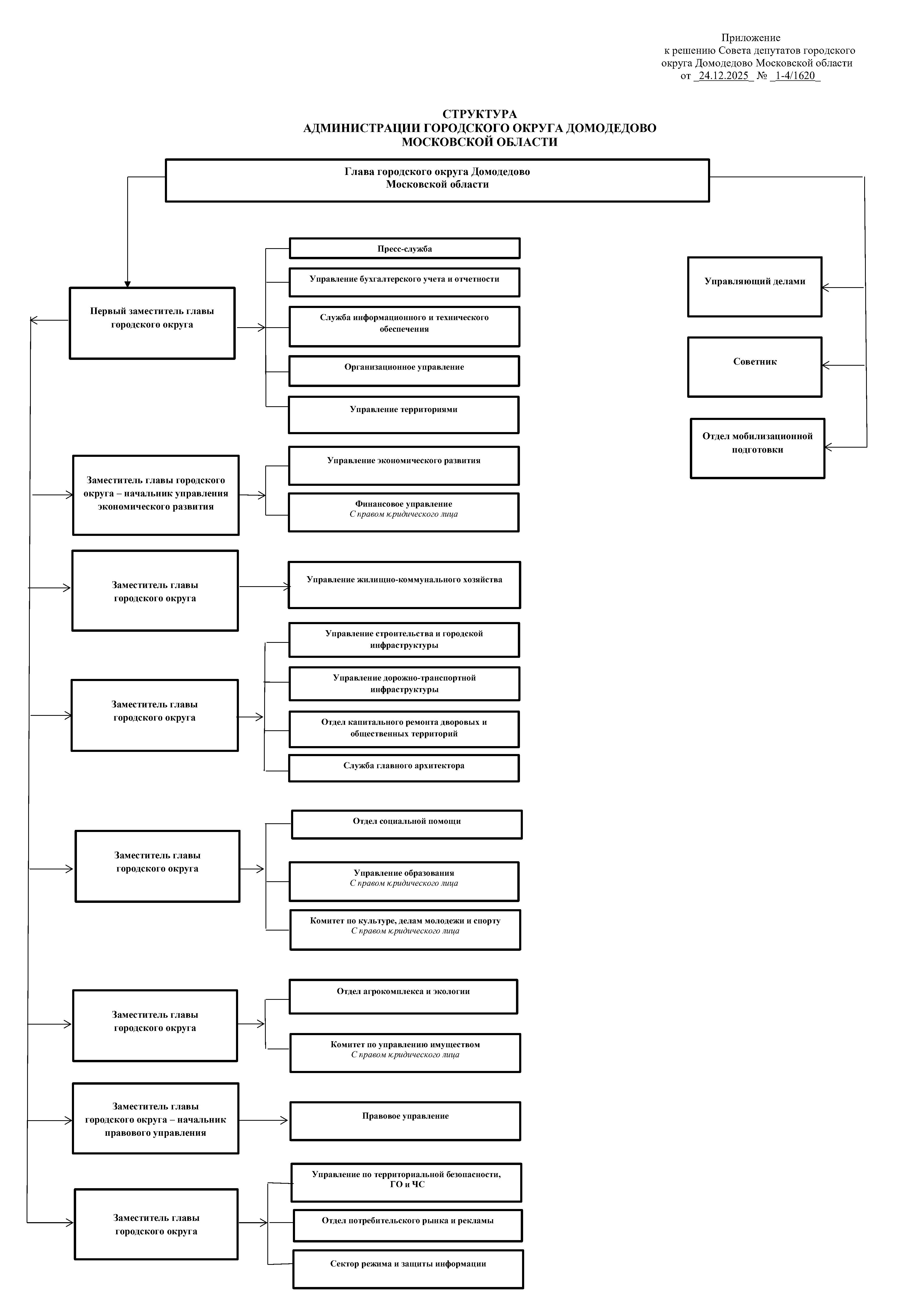 Структура 010126.jpg