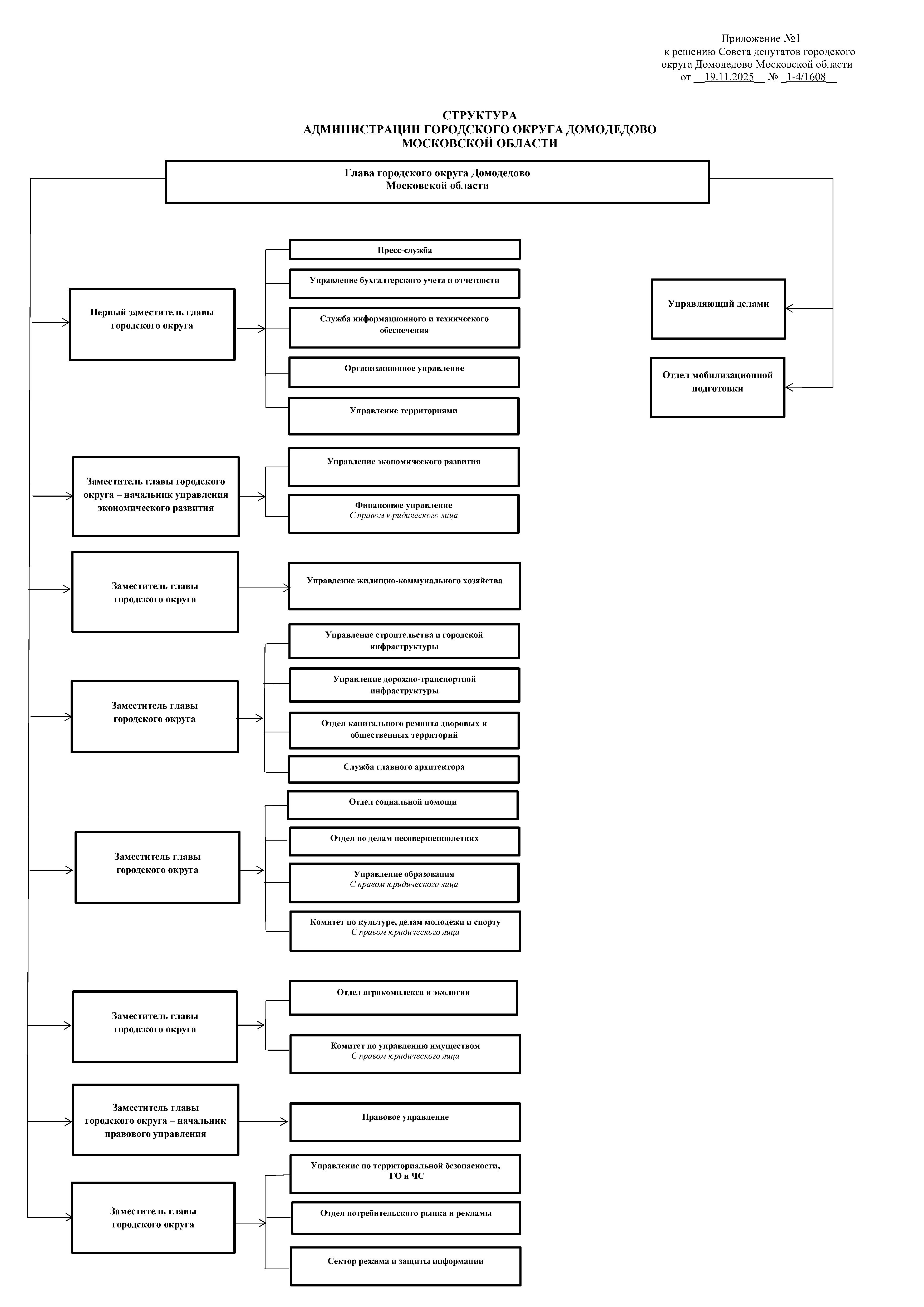 Структура 050525.jpg