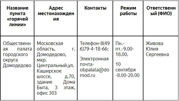 В Общественной палате г.о. Домодедово  будет работать пункт «горячей линии» связи с избирателями 
