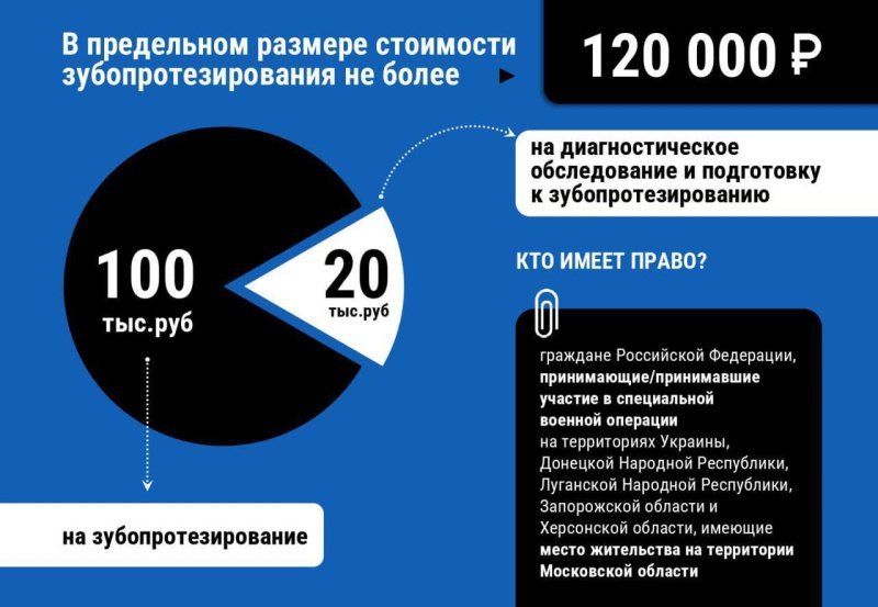 Бесплатное зубопротезирование для участников СВО стало гораздо доступнее