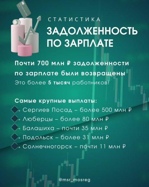 Зарплата — не «по желанию», а по закону