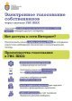 Общие собрания собственников в теперь электронном формате