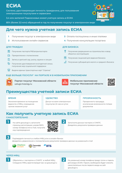 Порядок регистрации в ЕСИА, получения подтвержденной учетной записи в ЕСИА, а также преимущества получения подтвержденной учетной записи ЕСИА