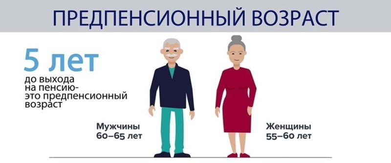 В Беларуси с 1 января вырос пенсионный возраст Правоконтроль