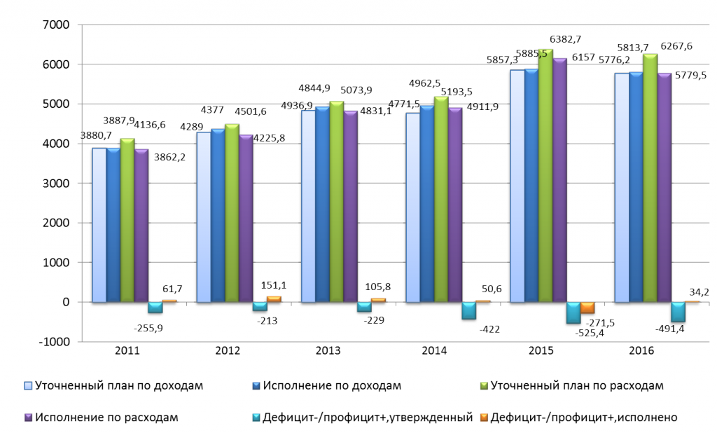 Показатели бюджета (2).jpg Динамика.png