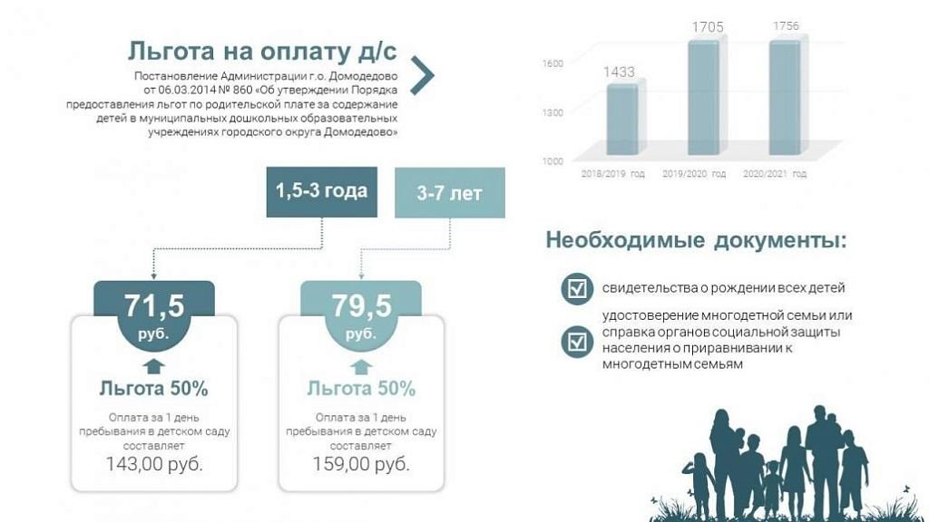 Господдержка многодетных в 2024 году. Меры социальной поддержки многодетных семей. Указ президента о мерах социальной поддержки многодетных семей. 431 «О мерах по социальной поддержке многодетных семей». 1944 Указ поддержка многодетных семей.